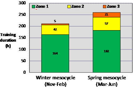 Long Slow Distance Training Program