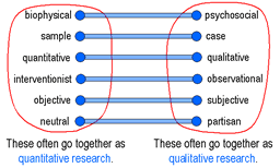 Components of a qualitative research article