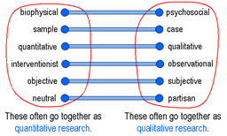 Parts research paper social sciences