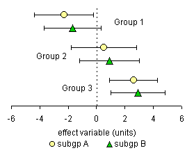 Confidence interval research paper