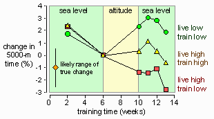Oxygen Levels At High Altitude Chart